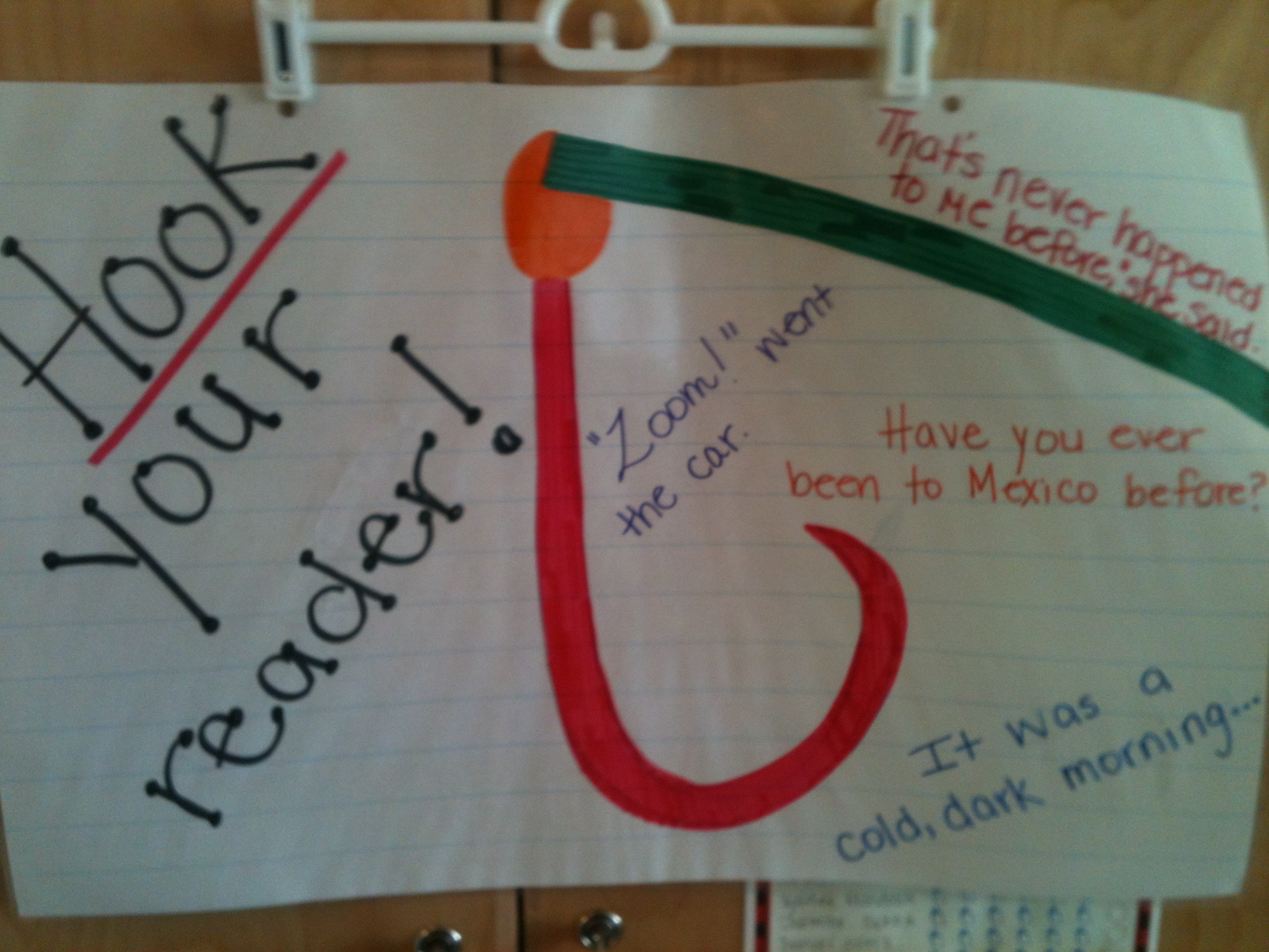 Anchor Charts Always A Lesson